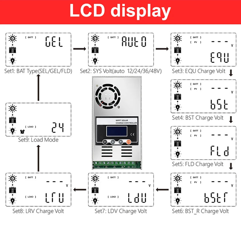 ECGSOLAX 60A MPPT Solar Charge Controller Battery Charging Controller 12V 24V 36V 48V Auto Max PV 150VDC 60A Solar Controller
