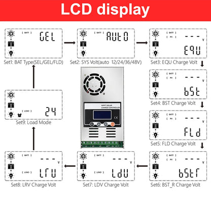 ECGSOLAX 60A MPPT Solar Charge Controller Battery Charging Controller 12V 24V 36V 48V Auto Max PV 150VDC 60A Solar Controller