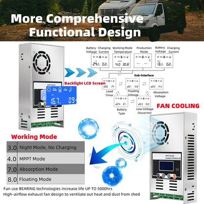 ECGSOLAX 60A MPPT Solar Charge Controller Battery Charging Controller 12V 24V 36V 48V Auto Max PV 150VDC 60A Solar Controller